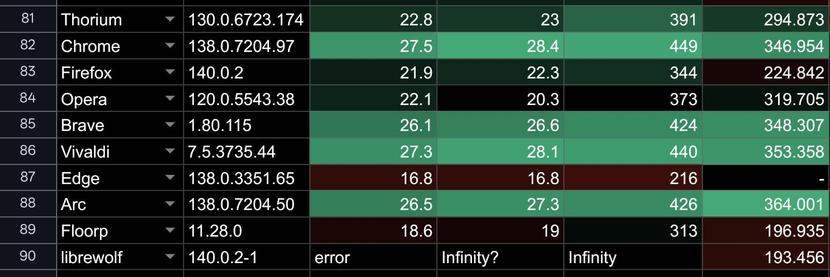 Spreadsheet