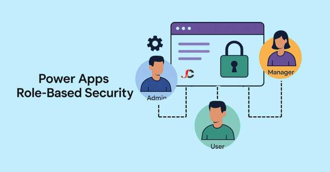 Power Apps Role-Based Security
