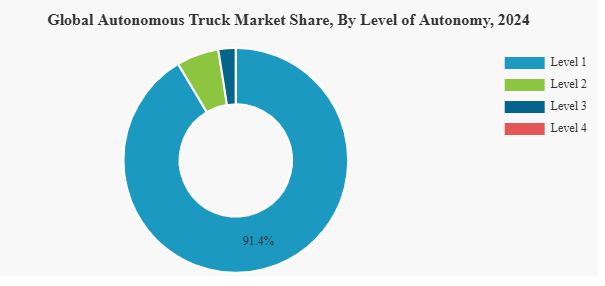 a scalable, safety-first platform built for full-scale deployment of autonomous trucking.

🚛 Automation is the future of freight.