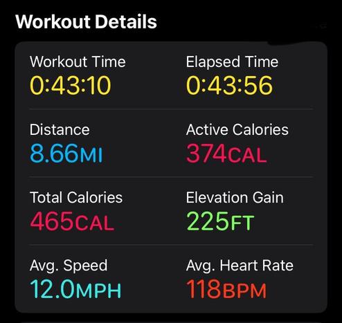 Stats from a bike ride.