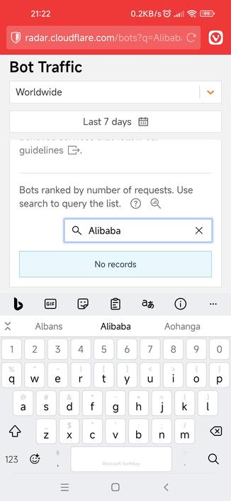 A Cloudflare bot search for Alibaba comes up blank. 