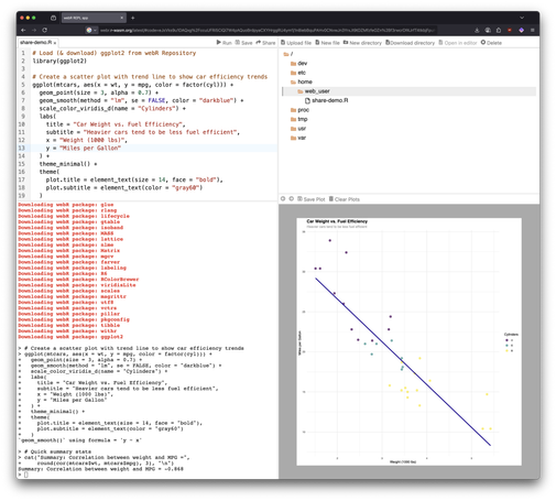 Screenshot of the same webR REPL interface after the share dialog has been closed. The left panel shows the same R code for the car efficiency analysis, and the right panel displays the identical scatter plot visualization. The console output shows package loading messages and the correlation result (-0.868). This demonstrates the clean interface without the share modal overlay.