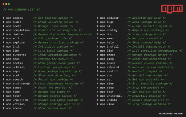 List of NPM Commands ! 