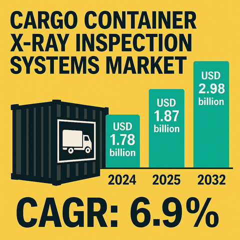 Cargo Container X-ray Inspection Systems Market