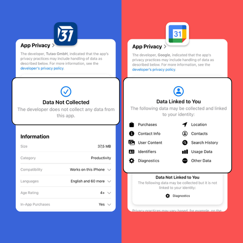Image comparing the data collected from Tuta Calendar vs the data collected from Google Calendar. Tuta Calendar: Data not collected. Google Calendar: Purchases, Contact info, User content, Identifiers, Diagnostics, Location, Contacts, Search history, usage data and other data. 