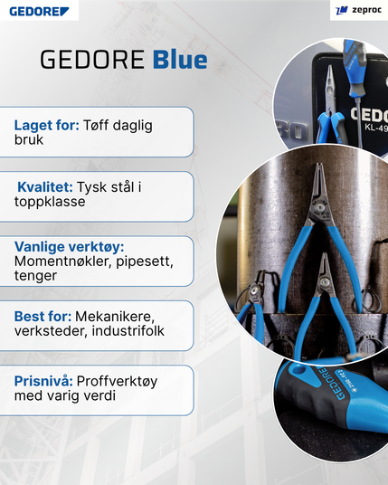 GEDORE Blue v/s GEDORE Red