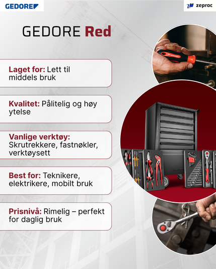 GEDORE Blue v/s GEDORE Red