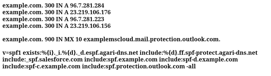 example.com. 300 IN A 96.7.281.284
example.com. 300 IN A 23.219.106.176
example.com. 300 IN A 96.7.281.223
example.com. 300 IN A 23.219.106.156

example.com. 900 IN MX 10 examplemscloud.mail.protection.outlook.com.

v=spf1 exists:%{i}._i.%{d}._d.espf.agari-dns.net include:%{d}.ff.spf-protect.agari-dns.net include:_spf.salesforce.com include:spf.example.com include:spf-d.example.com include:spf-c.example.com include:spf.protection.outlook.com -all