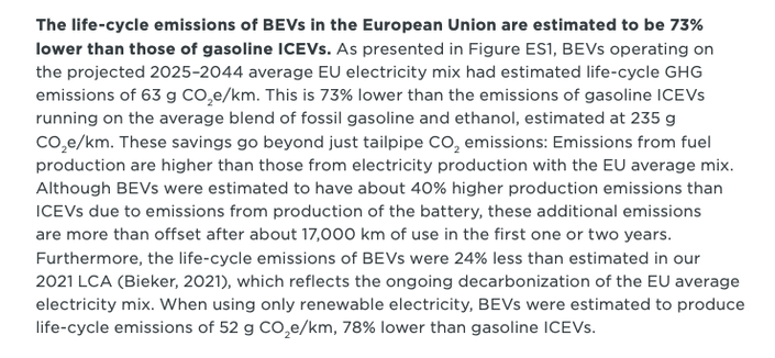 The life-cycle emissions of BEVs in the European Union are estimated to be 73% lower than those of gasoline ICEVs. As presented in Figure ES1, BEVs operating on the projected 2025–2044 average EU electricity mix had estimated life-cycle GHG emissions of 63 g CO2e/km. This is 73% lower than the emissions of gasoline ICEVs running on the average blend of fossil gasoline and ethanol, estimated at 235 g CO2e/km. These savings go beyond just tailpipe CO2 emissions: Emissions from fuel
production are…
