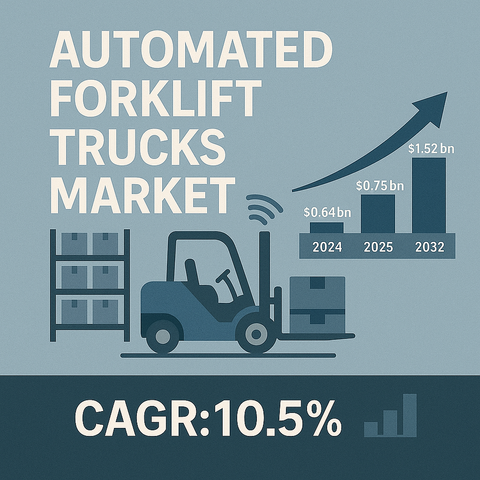 Automated Forklift Trucks Market