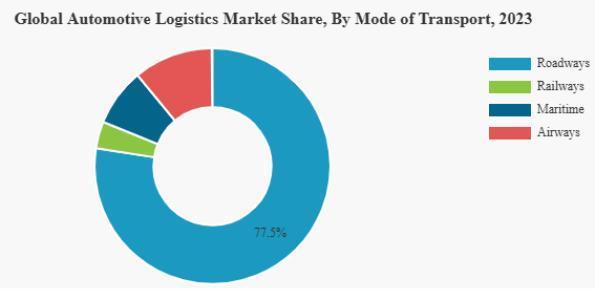 From EV components to finished vehicles, efficient logistics is the engine behind global auto manufacturing 🌍⚙️

📊 Feb 2024 – ORTEC launched its Manufacturing Solution Suite, offering:
✅ Real-time logistics planning
✅ Advanced supply chain insights
✅ Cost-saving & optimization tools for OEMs and distributors

Smarter logistics = faster, cleaner, and more resilient auto supply chains