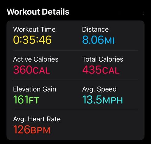 Stats from a bike ride.