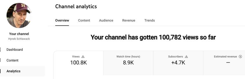 a screenshot of channel analytics that shows “Your channel has gotten 100,782 views so far”