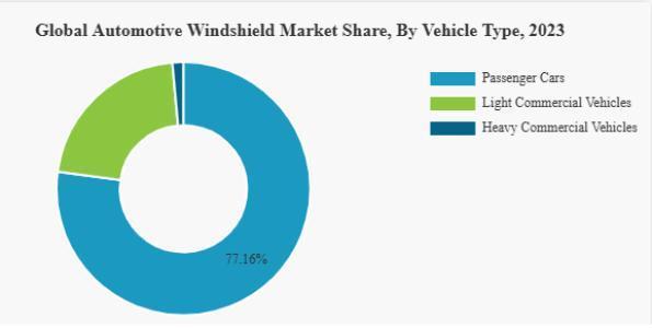 📌 Key Development (Jan 2023):
General Motors filed a patent for an Augmented Reality (AR) windshield with auto-dimming functionality, aiming to enhance driver visibility, reduce glare, and improve the immersive experience.