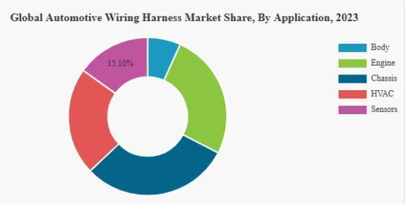 📌 Key Update (Jan 2023):
Leoni expanded its wiring harness production in Cuauhtémoc, Mexico to meet the rising demand for electric vehicles across North America ⚡