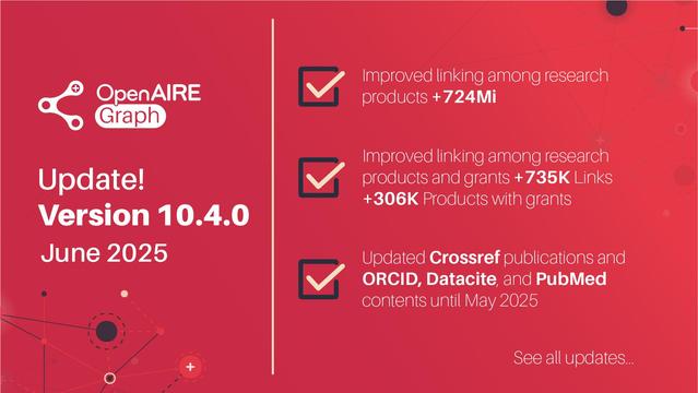 Update! Version 10.4.0. June 2025. Improved linking among research products +724Mi. Improved linking among research products and grants, +735K Links, +306K Products with grants. Updated Crossref publications and ORCID, Datacite, and PubMed contents until May 2025. See all updates...