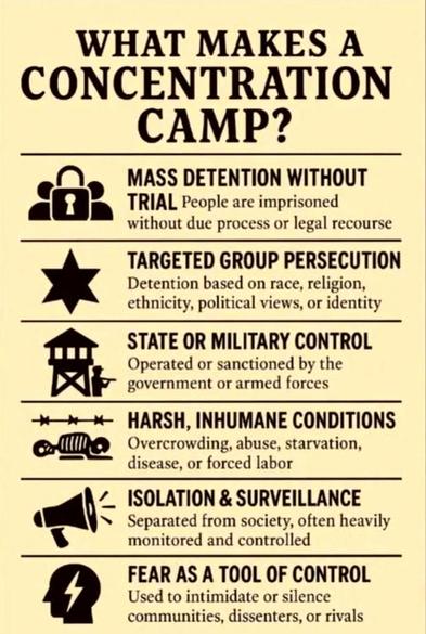 The poster shows 6 points to identify concentration camps. 

MASS DETENTION WITHOUT
TRIAL People are imprisoned
without due process or legal recourse

TARGETED GROUP PERSECUTION
Detention based on race, religion,
ethnicity, political views, or identity

STATE OR MILITARY CONTROL
Operated or sanctioned by the
government or armed forces

HARSH, INHUMANE CONDITIONS
Overcrowding, abuse, starvation,
disease, or forced labor

ISOLATION & SURVEILLANCE
Separated from society, often heavily
monitored and controlled

FEAR AS A TOOL OF CONTROL
Used to intimidate or silence
communities, dissenters, or rivals