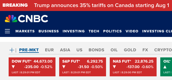 Screenshot of CNBC homepage

"BREAKING: Trump announces 35% tariffs on Canada starting Aug 1"

Dow Fut: -235.00
S&P Fut: -31.50
NAS Fut: -137.00

