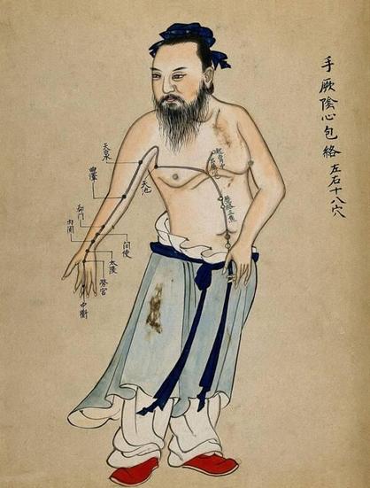 This is a traditional Chinese medical illustration,  from a historical acupuncture manual. It shows a male figure with anatomical markings related to acupuncture meridians and points.
The man is shown bare-chested, wearing traditional loose Chinese garments.
He has a long black beard and mustache, and his hair is tied up with a blue ribbon or cloth, in a style typical of classical Chinese scholars.
He stands with a slight contrapposto twist, his left arm bent inward, and his right hand extended outward.