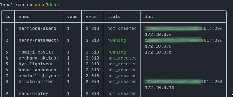 Overview of virtual machine listing with virshle