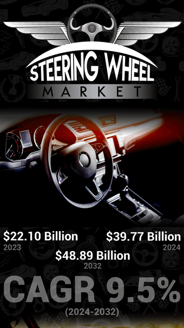 Steering innovation is central to tomorrow’s user-centric vehicles.