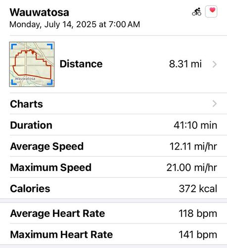 Stats from a bike ride.