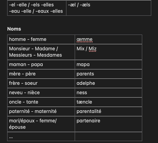 Extract from a note containing proposals for a neutral writing system in French. (Version françæ) Extrait d’æn note comprenant des propositions pour æn système d’écriture neutre en françæ.