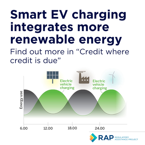 Smart EV charging integrates more renewable energy

Find out more in "Credit where credit is due"

Illustration shows indicative energy consumption and generation over 24 hours, with fossil fuel production in grey and renewable generation from solar and wind in green. Electric vehicle charging takes place during these periods.