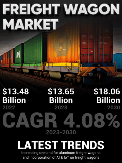 🚨 Key Development:
In Jan 2023, Škoda Group secured a $54.4M order from Finland’s VR Group for freight wagons & sleeping coaches, to be built in Otanmäki by 2025. The deal also includes options for 60 more units, boosting local rail production capacity.