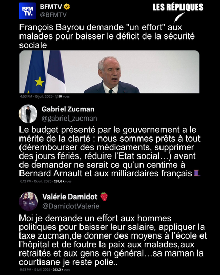 Hier, le Premier ministre François Bayrou a proposé la suppression de deux jours fériés, dont le 8 mai. Il a également invité les malades à contribuer à l’effort pour réduire le déficit de la Sécurité sociale.

Réplique de Gabriel Zucman : Le budget présenté par le gouvernement a le mérite de la clarté : nous sommes prêts à tout (dérembourser des médicaments, supprimer des jours fériés, réduire l’Etat social…) avant de demander ne serait ce qu’un centime à Bernard Arnault et aux milliardaires français

Réplique de Valérie Damidot : Moi je demande un effort aux hommes politiques pour baisser leur salaire, appliquer la taxe zucman,de donner des moyens à l’école et l’hôpital et de foutre la paix aux malades,aux retraités et aux gens en général…sa maman la courtisane je reste polie..