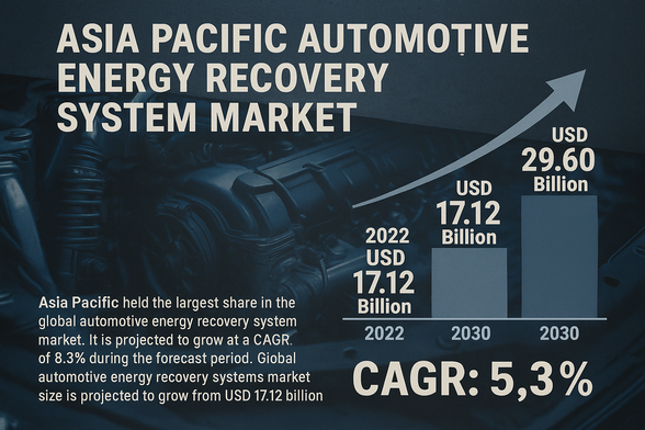 
🛠️ Industry Highlight:
In Dec 2021, Eaton launched a full suite of variable valve actuation (VVA) technologies, targeting waste heat recovery in heavy-duty commercial vehicles—paving the way for China’s next-gen emissions standards. 🇨🇳