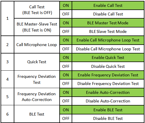 🚀 Boost Your Bluetooth Testing Efficiency with JL’s AC690x Test Box! 🚀

Struggling with Bluetooth device validation? Jieli’s AC690x_1T2 Test Box is your ultimate solution for fast, accurate testing. Here’s how to maximize its potential:

🔥 Top 3 Features You Should Master:
✅ Dual-Device Testing – Test two devices simultaneously to cut validation time in half.
✅ Auto Frequency Calibration – Ensure precise (±20KHz) RF performance with Switch 5 (ON).
✅ Wireless Firmware Upgrades – No cables? No problem! Update devices via Bluetooth or SD card.

⚡ Pro Tips for Faster Workflow:
🔹 Batch Testing? Keep 4+ devices in pairing mode for continuous testing.
🔹 Quick Test Mode (Switch 3 ON) skips lengthy checks—ideal for production lines.
🔹 Pre-set Device Names in the config tool to avoid mismatches.

🚨 Common Pitfalls & Fixes:
❌ "Initializing" error? → Reflash the slave firmware.
❌ No display? → Host firmware may need recovery via USB tool.
❌ Upgrade failed? → Rename device to BT_UPDATA and retry.

📥 Need the full manual, schematics, or scripts? Grab them at our BLE Voice Store!

🛠 Stuck? Our engineers are ready to help:
📩 info@blevoice.com | 📲 +86 159 0279 7635 (WhatsApp/WeChat)

#BluetoothTesting #WirelessTech #HardwareValidation #JieliTech #EngineeringTips