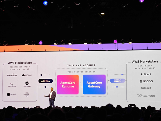 AgentCore with elasticsearch integration