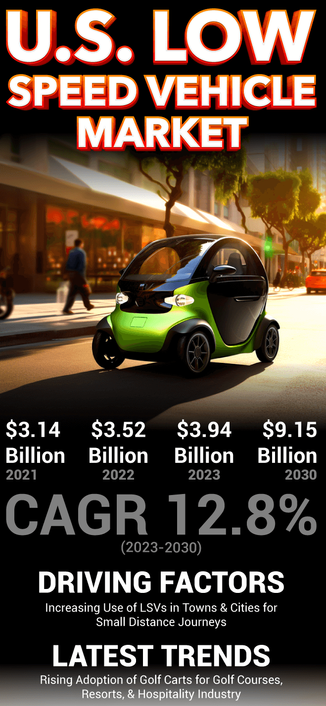 
Perfect for short trips, clean transport, and fun rides. LSVs are driving quiet, sustainable change! ⚡
