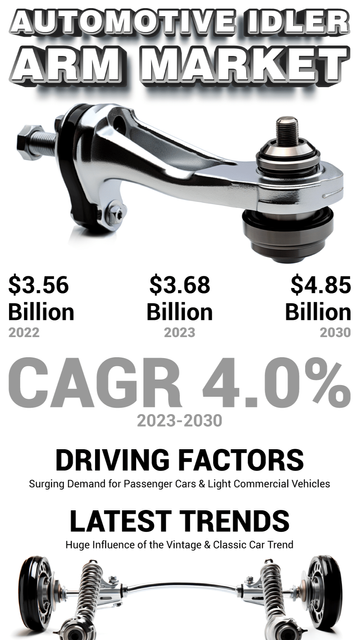 📌 As EV trucks scale, precision mechanical systems like idler arms remain essential for safety and control.
