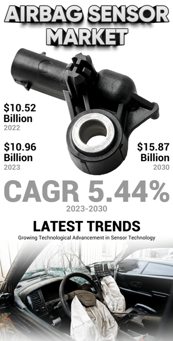 With smarter sensors and wider protection zones, airbag systems are evolving for the next generation of occupant safety.