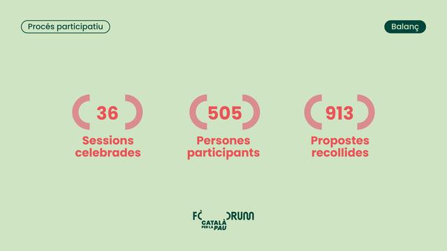 Participació total al Fòrum Català per la Pau