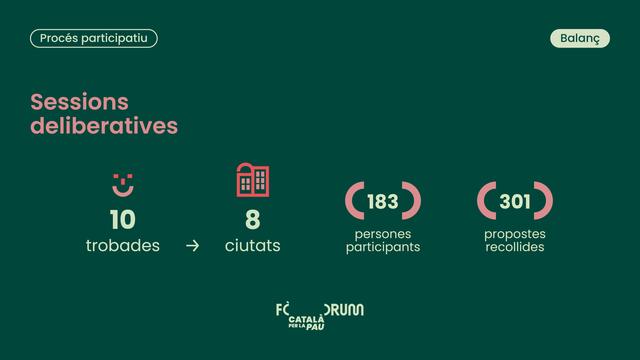 Dades sessions deliberatives del Fòrum