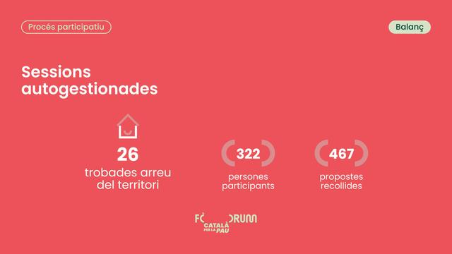 Dades sessions autogestionades del Fòrum