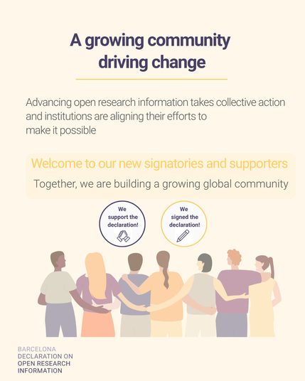 Illustration with the title “A growing community driving change.” Below, text reads: “Advancing open research information takes collective action and institutions are aligning their efforts to make it possible.” Highlighted in a yellow box: “Welcome to our new signatories and supporters – Together, we are building a growing global community.” At the bottom, a group of six diverse people stand side by side, arms around each other. Two circular icons say: “We support the declaration!” with a handshake graphic, and “We signed the declaration!” with a pen graphic. The image is branded with the Barcelona Declaration on Open Research Information logo.