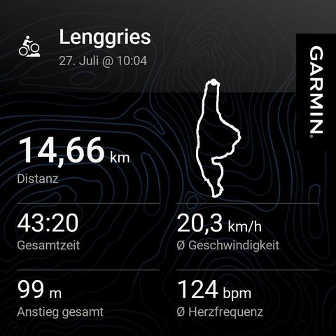 "Screenshot of a Garmin device showing details of a cycling activity in Lenggries on July 27 at 10:04. Displays include a bicycle icon, distance of 14.66 km, duration of 43 minutes 20 seconds, average speed of 20.3 km/h, total ascent of 99 meters, average heart rate of 124 bpm, and a map of the route taken