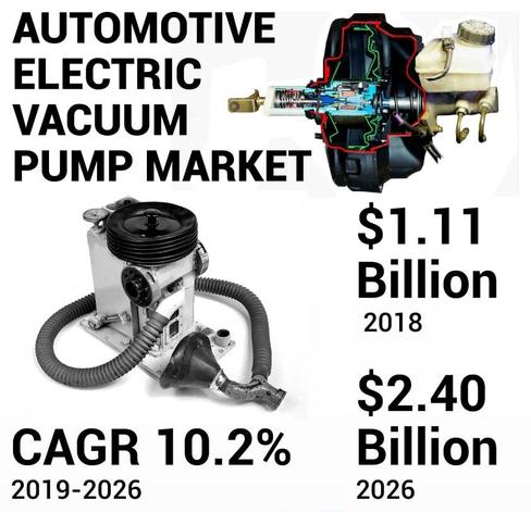 
🚗 A vital upgrade in the move to electrified, intelligent vehicles.

🏭 Key Players: Bosch, Continental, Hella, Rheinmetall, Youngshin, Mikuni, Tuopu Group
