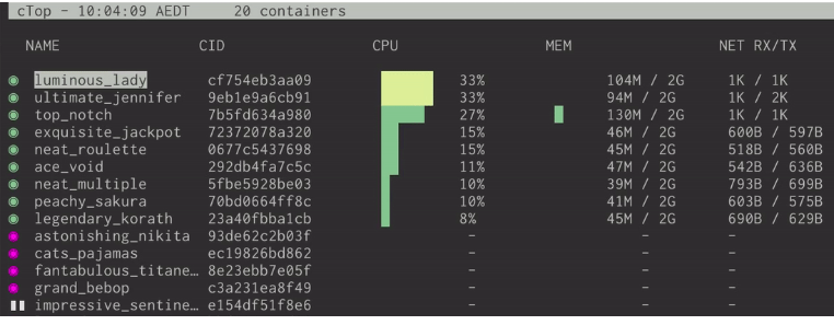 A screenshot of ctop which is nothing but top-like interface for container metrics.

