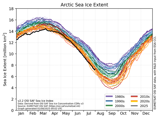 Graph showing the Arctic Sea Ice Extent daily value for each year since 1978 (each year is represented with a curve of a different color)