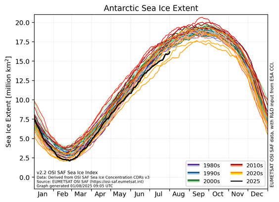 Graph showing the Antarctic Sea Ice Extent daily value for each year since 1978 (each year is represented with a curve of a different color)