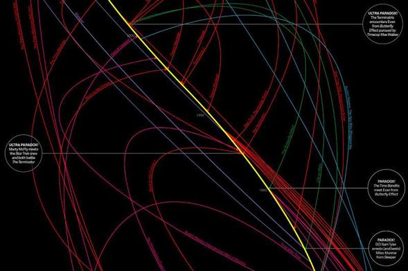 diagram with a black background and numerous arcs going in different directions with a yellow arc passing throiugh the middle and other red, blue and purple arcs with circles with texts pointing to particular points