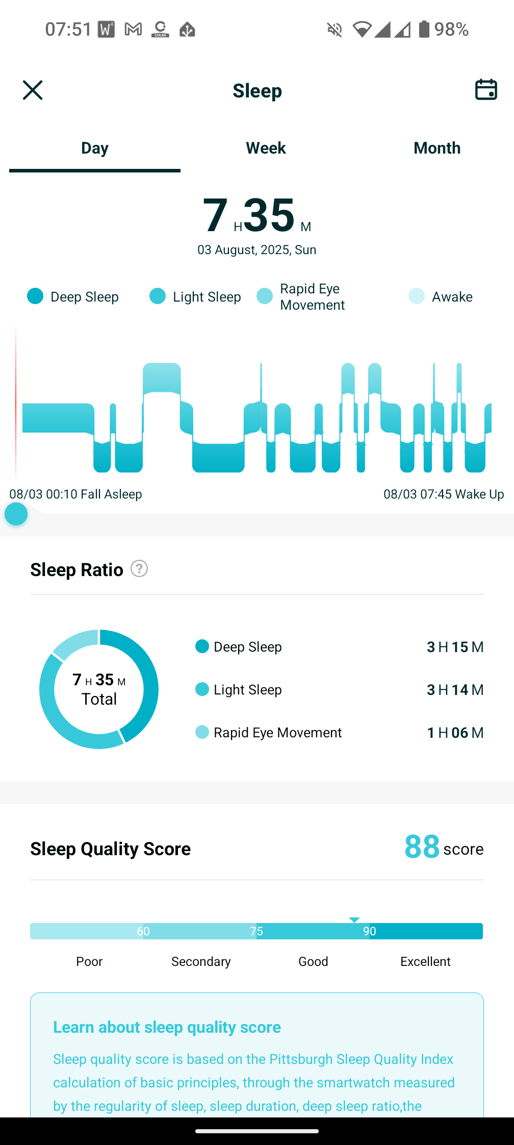 App showing a sleep score of 88 and a weird graph.