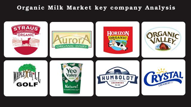 #OrganicMilk #DairyIndustry #SustainableFarming #CleanLabel #HealthyChoices #NaturalDairy #OrganicLifestyle #FarmToTable #EcoFriendlyProducts #MilkMarketTrends #ChemicalFreeMilk #OrganicNutrition