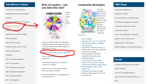 This shows a section on the Tutor/Mentor Connection (1993-present) and Tutor/Mentor Institute, LLC (2011-present) website.   Click on the "leadership strategies" link in the left sidebar and it opens to a page with two articles showing roles leaders in business, professions, sports, etc. can take to help volunteer-based tutor/mentor programs grow in more places.

I've circled a line that points visitors to the most recent blog article on that topic. 