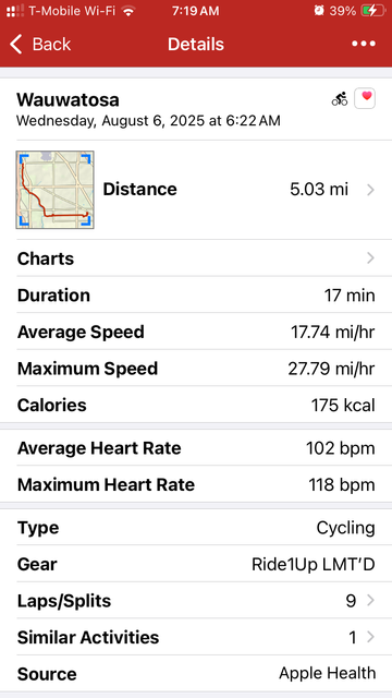 Stats from a bike ride.